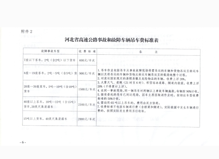 關(guān)于完善道路車輛清障救援服務(wù)收費(fèi)有關(guān)問題的通知_05